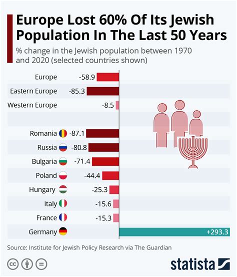 jewish population of poland 2022